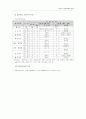 21세기 관광정책의 방향 5페이지