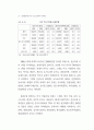 관광활성화를 위한 소프트경쟁력 강화방안(경주 지역을 중심으로) 28페이지