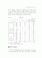 관광활성화를 위한 소프트경쟁력 강화방안(경주 지역을 중심으로) 37페이지