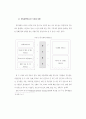 학교중도탈락청소년의 집단치료 및 프로그램 12페이지