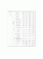 학교중도탈락청소년의 집단치료 및 프로그램 21페이지