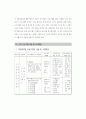 학교중도탈락청소년의 집단치료 및 프로그램 26페이지