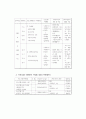 학교중도탈락청소년의 집단치료 및 프로그램 29페이지