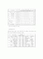 학교중도탈락청소년의 집단치료 및 프로그램 39페이지