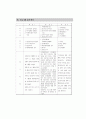 학교중도탈락청소년의 집단치료 및 프로그램 42페이지