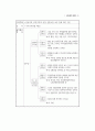 공무원 인사제도 요약 5페이지