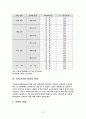 비정규직 노동자의 문제접과 방안 7페이지