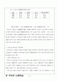 여성의 가사노동과 여성의 노동시간 A+자료 8페이지