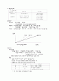 [논문] 임금관리  5페이지