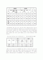 산지유통의 문제점과 개선방안 4페이지