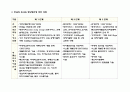 빌 게이츠의 2005년 VISION 7페이지