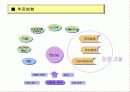 동부화재의 지식경영 사례 24페이지