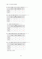 외모지상주의의 문제점과 해결방안    (성형수술 다이어트 비만 루키즘 21페이지