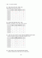 외모지상주의의 문제점과 해결방안    (성형수술 다이어트 비만 루키즘 22페이지