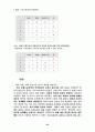 외모지상주의의 문제점과 해결방안    (성형수술 다이어트 비만 루키즘 23페이지