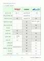 검색엔진의 설명 8페이지