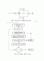 회로 수준 시뮬레이션 11페이지