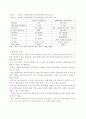 애니메이션 산업의 수출현황과 확대 필요성 18페이지