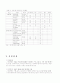 애니메이션 산업의 수출현황과 확대 필요성 22페이지