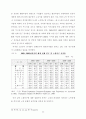 [노인문제] 노인복지에 관한 모든것 15페이지