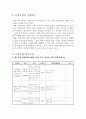 치매조부모와 손자녀의 친밀한 관계만들기 6페이지