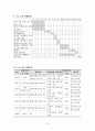 초기 뇌졸중 장애인과 가족을 위한 가족기능강화프로그램 7페이지