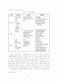 기술적,사회문화적 관점의 방송과 통신의 융합에 따른 매체환경변화 현상고찰 9페이지