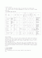 [간호학]수술과 수술실에관한 연구(※그림첨부) 9페이지