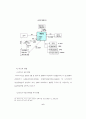 우리나라 부동산투자회사와 미국 리츠의 자격요건에 관한 비교연구 13페이지