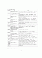 우리나라 부동산투자회사와 미국 리츠의 자격요건에 관한 비교연구 19페이지