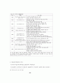 우리나라 부동산투자회사와 미국 리츠의 자격요건에 관한 비교연구 27페이지