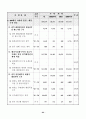 해양개발 시행계획 {해양한국(Ocean Korea) 21} 64페이지