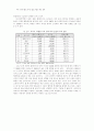 우리 나라와 동남아시아 관광시장의 비교 연구 : 관광산업 필리핀 4페이지