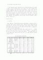 우리 나라와 동남아시아 관광시장의 비교 연구 : 관광산업 필리핀 6페이지