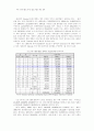 우리 나라와 동남아시아 관광시장의 비교 연구 : 관광산업 필리핀 8페이지