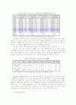 우리 나라와 동남아시아 관광시장의 비교 연구 : 관광산업 필리핀 15페이지