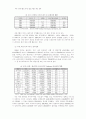 우리 나라와 동남아시아 관광시장의 비교 연구 : 관광산업 필리핀 22페이지