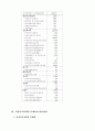 양성평등을 위한 여성복지 정책방향 22페이지