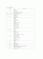 노인복지시설 자체평가서 작성요령 17페이지