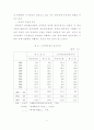 한국기업 명예퇴직제도의 실태 : 구조조정 11페이지