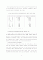 한국기업 명예퇴직제도의 실태 : 구조조정 12페이지