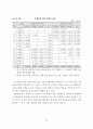 청각장애학교 국어과 교육 프로그램 개발 기초 연구 : 특수교육 48페이지