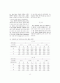 명상음악의 이완 효과 및 좌우 반구 비대칭성 연구 5페이지