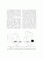 명상음악의 이완 효과 및 좌우 반구 비대칭성 연구 6페이지