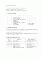 전자상거래에 의한 소비자 구매 특성분석 4페이지