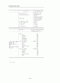 보육시설 인증제 도입에 따른 평가항목 개발 연구의 성과와 과제 14페이지