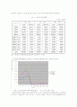 남북경협의 성과 : 남북문제 대북정책 12페이지