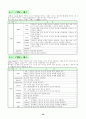 HTML 기본문법 25페이지