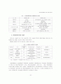 해양관광개발을 위한 정책개선방안 : 관광산업 5페이지