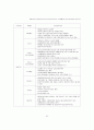 호텔기업의 성공요인과 가치창출요소에 관한 연구 -특1급호텔 객실부문을.. 9페이지